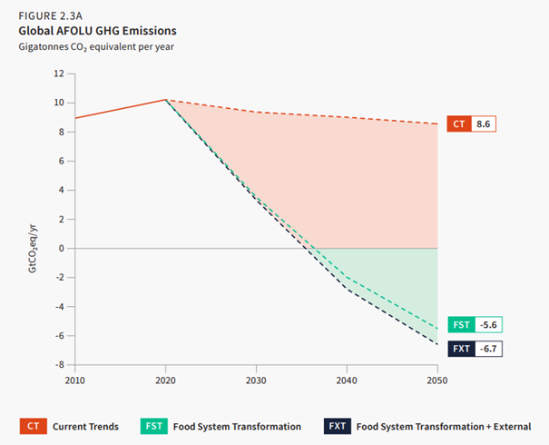 Afbeelding GHG.png