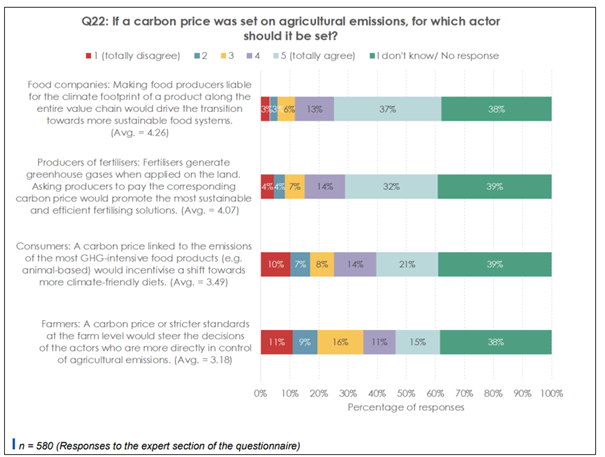 carbon price EU agriculture.png