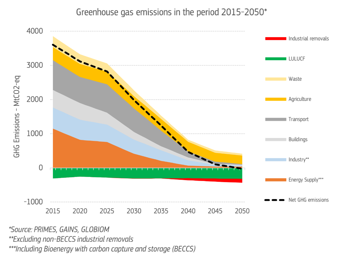 graphic EU climate.png