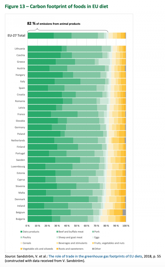 GHG-emissions-of-food-in-EU-countries-1625164847.png