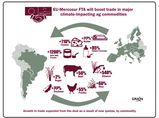 Mercosur-EU-deal-1687253385.png