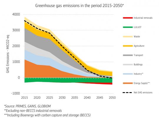 graphic-EU-climate-1713980122.png