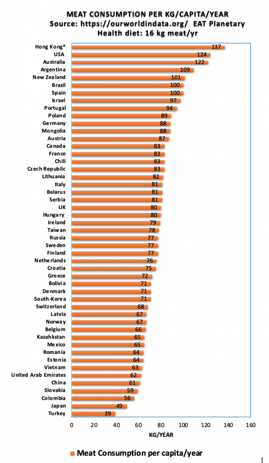 meat-consumption-50-countries-graphic-final-1627379207.png