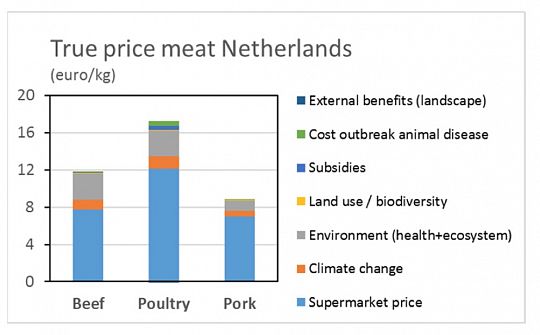 truepricemeatNL-1580730669.jpg